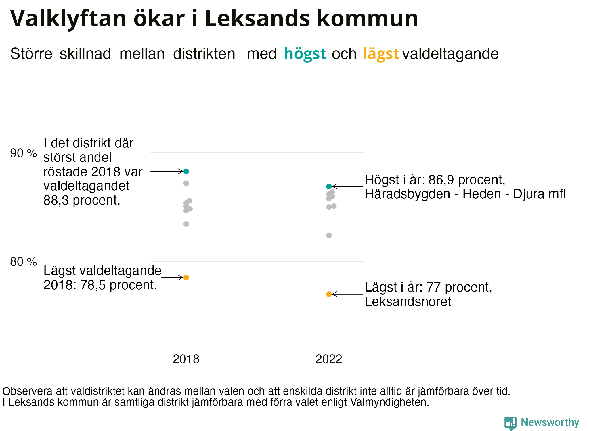 Valdeltagande per valdistrikt i Leksands kommun